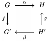 $\CD G@>\alpha>> H\\ @VfVV @AAgA \\G'@<<\beta< H'\endCD$